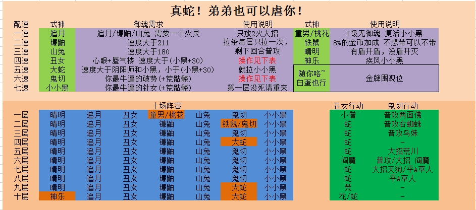 阴阳师真蛇奖励有几次-真蛇怎么打
