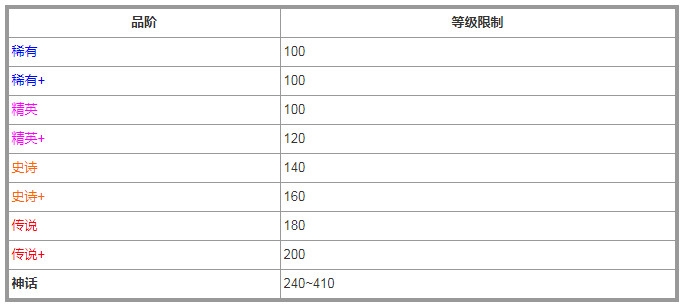 剑与远征新手攻略