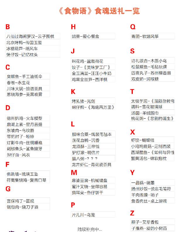 食物语礼物赠送表大全