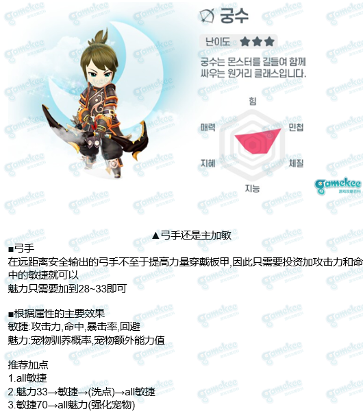 月光雕刻师各职业属性怎么加点分享