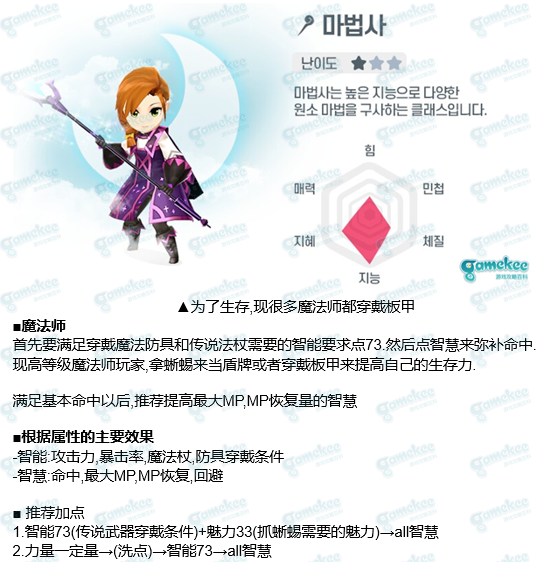 月光雕刻师各职业属性怎么加点分享