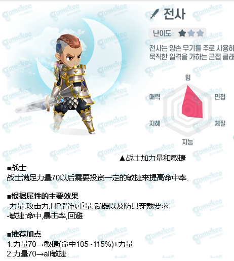 月光雕刻师各职业属性怎么加点分享