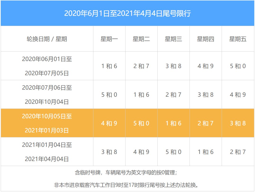 北京本地宝限号查询app手机版