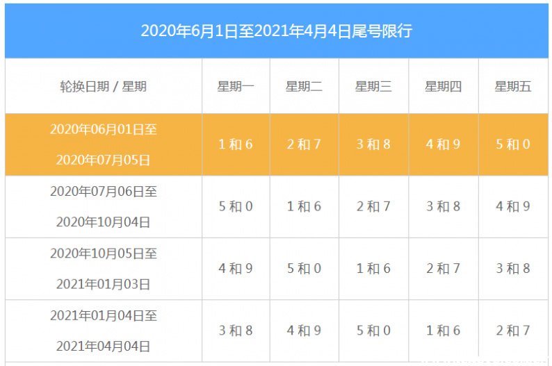 石家庄本地宝限号查询官方版