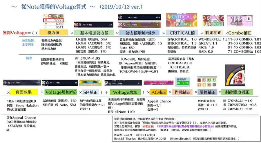 lovelive学园偶像祭全明星分榜排行组队编成思考