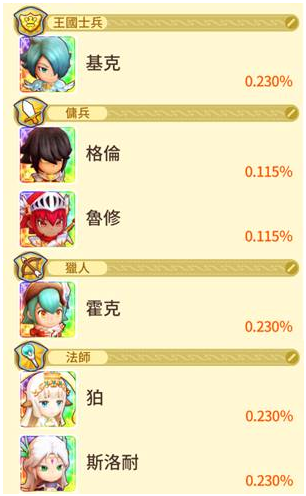 奇幻生活online从首抽选择到基本组队选择