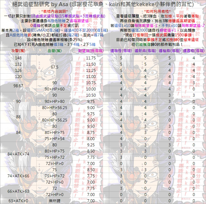 涂鸦英雄玩法介绍 涂鸦英雄各系统说明