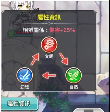 骑士的公主养成开局怎么玩