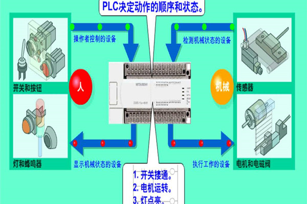 PLC学吧平台