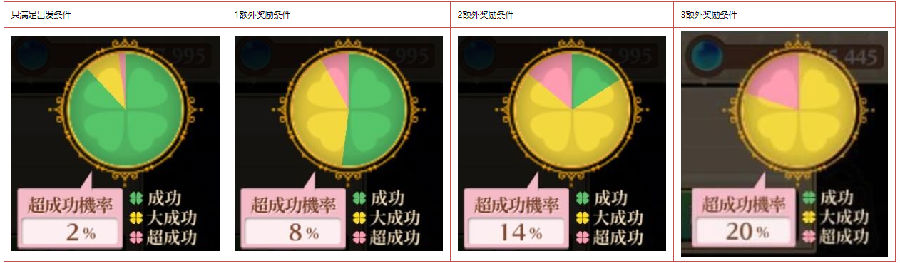 炼金工房ol财宝探索系统说明与编队影响建议