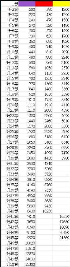 棒球明星梦如何避免经验值溢出