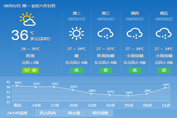 手机天气预报软件