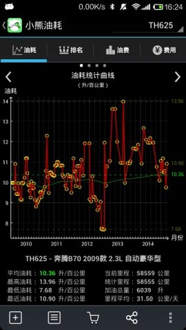 小熊油耗车载版