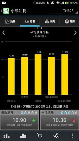 小熊油耗车载版