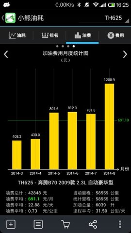 小熊油耗车载版