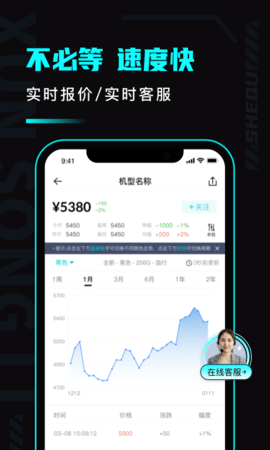 分毫报价app