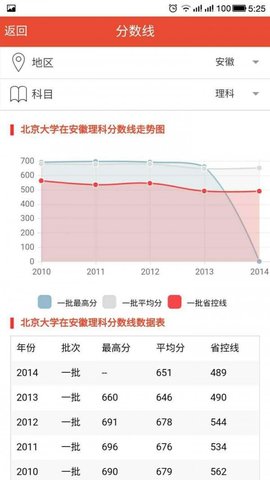 高考管家官网版