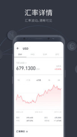 极简汇率官网版最新版