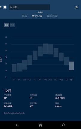 Weather（MSN天气）安卓版app