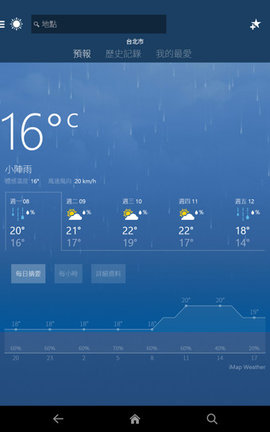 Weather（MSN天气）安卓版app