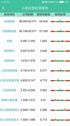 健康E助手app最新版