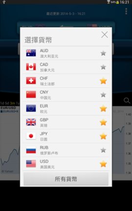 易汇率app专业版