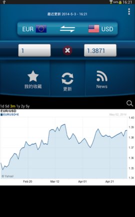 易汇率app专业版