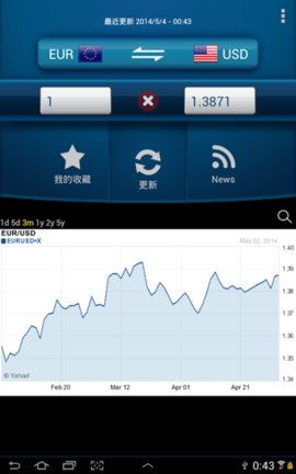 易汇率app专业版