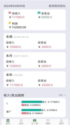 养殖记账本app