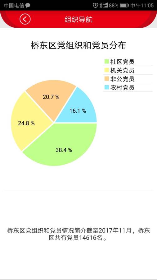 桥东智慧党建平台官网版