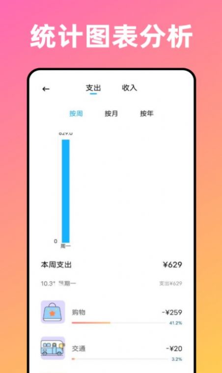 卡片记账喵app