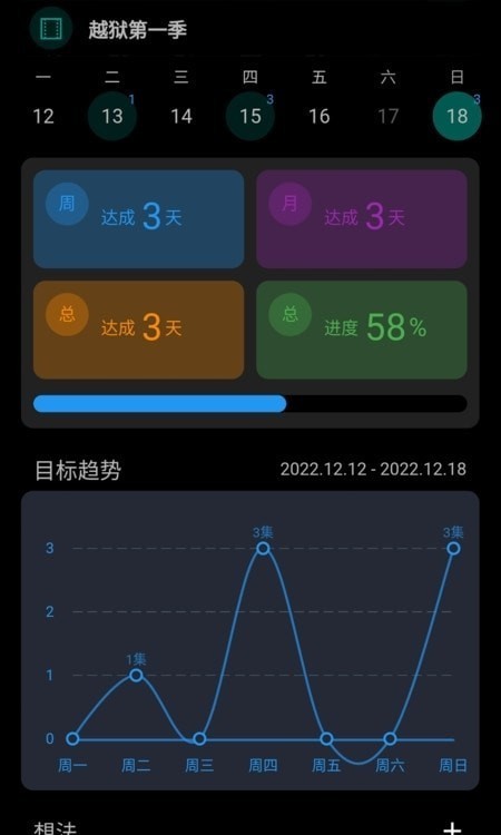 77进度app