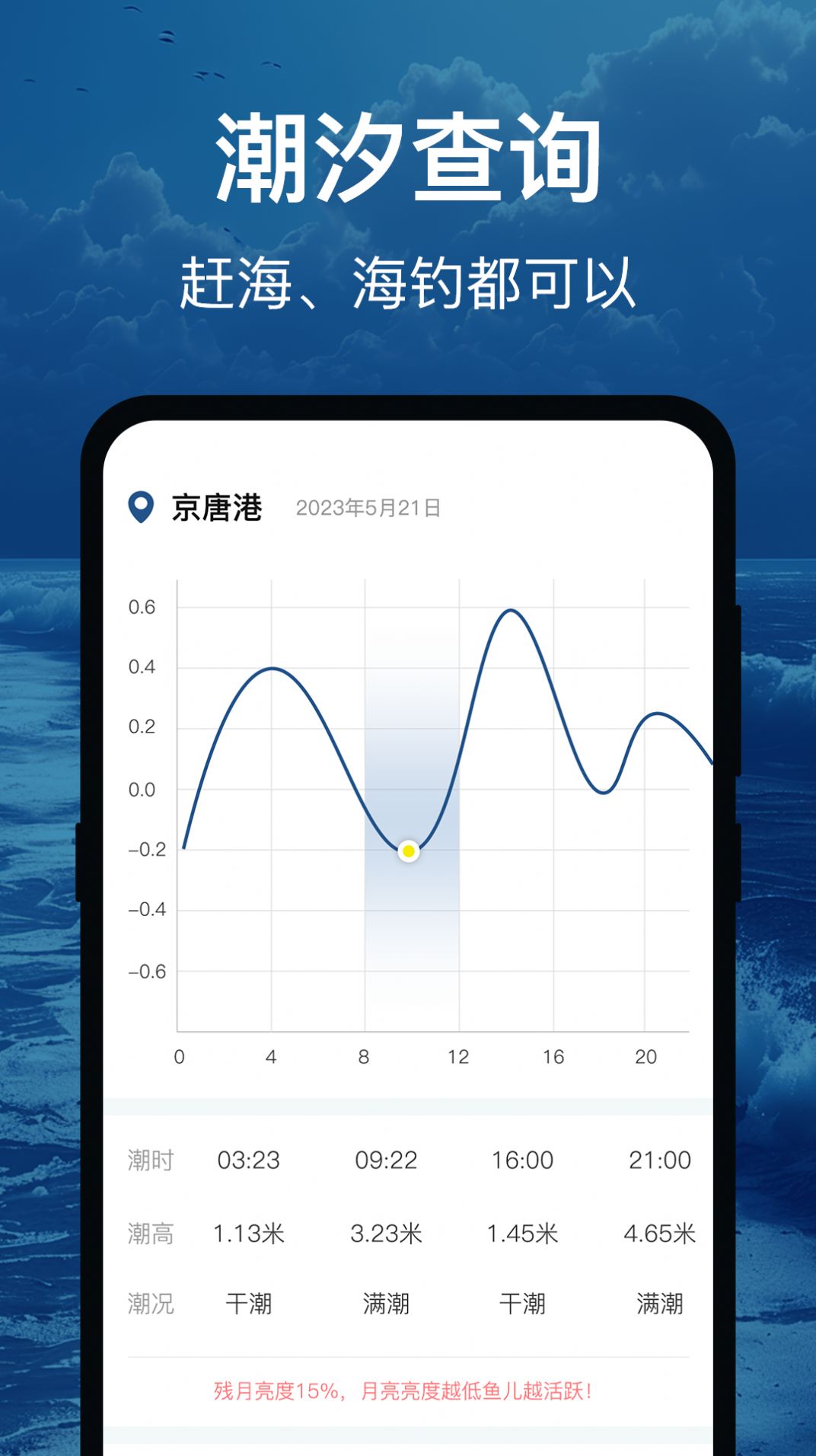 辐射避难地图