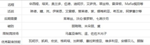 机动战队大作战手机版 第5张图