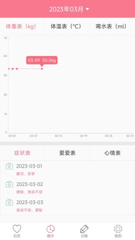 安全期排卵期计算app