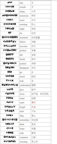 7天之内懂你 第2张图