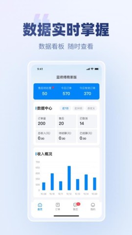 蓝师傅商户版