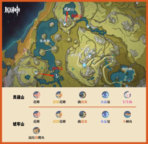 原神最新版本 第9张图