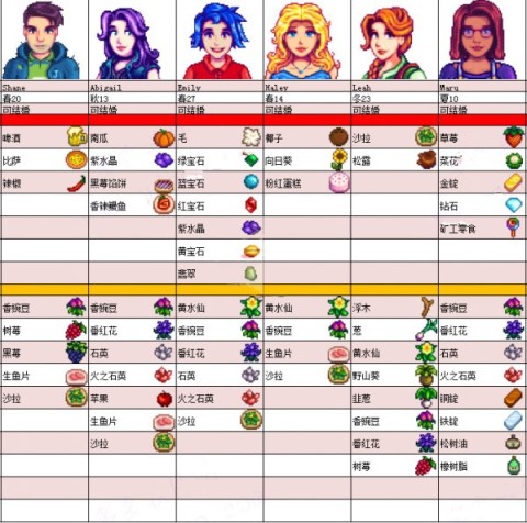 星露谷物语内置mod版 第10张图