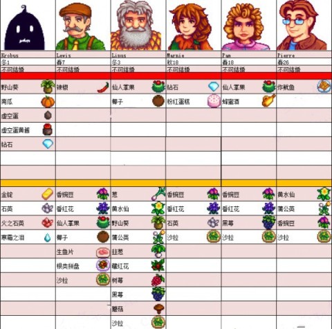 星露谷物语内置mod版 第13张图