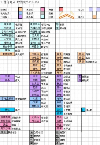 百货商场物语 第7张图