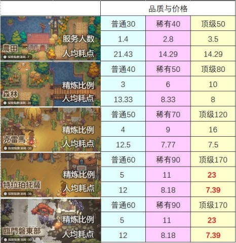 非日常邂逅故事安卓版 第4张图