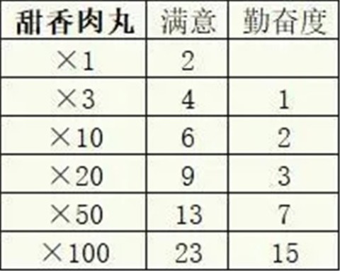 冒险村物语2官方正版 第12张图