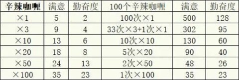 冒险村物语2官方正版 第11张图