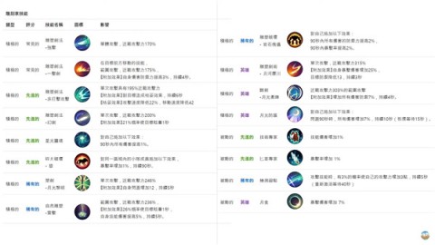 月光雕刻师暗黑行者行国际服 第12张图