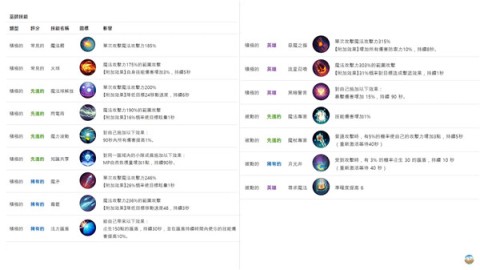 月光雕刻师暗黑行者行国际服 第6张图