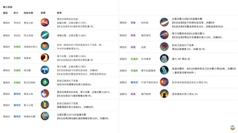 月光雕刻师暗黑行者行国际服 第4张图