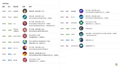 月光雕刻师暗黑行者行国际服 第8张图