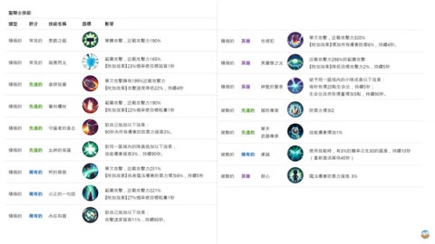 月光雕刻师暗黑行者行国际服 第10张图