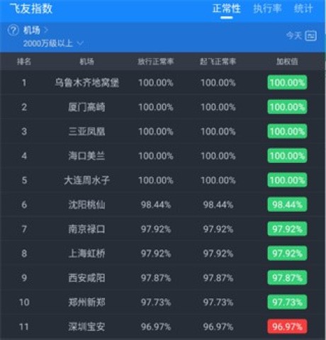 飞常准业内版 第3张图